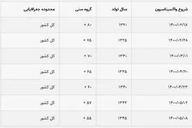 کاهش مرگ و میر واکسنیه‌ها در آمار ثبت احوال