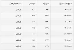 کاهش مرگ و میر واکسنیه‌ها در آمار ثبت احوال