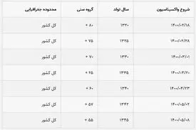 کاهش مرگ و میر واکسنیه‌ها در آمار ثبت احوال
