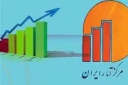 نرخ بیکاری فصل تابستان ۹.۶ درصد اعلام شد