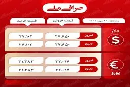 قیمت دلار ۱۵ مهرماه۱۴۰۰