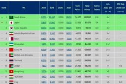 تکلیف سهمیه‌های آسیایی مشخص شد