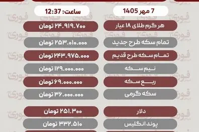 آخرین قیمت طلا، سکه، دلار و سایر ارزها تاریخ 7 مهر 1405