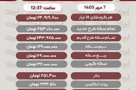 آخرین قیمت طلا، سکه، دلار و سایر ارزها تاریخ 7 مهر 1405