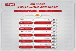قیمت روز خودروهای ایرانی و چینی در بازار  (۱۹بهمن‌ماه)
