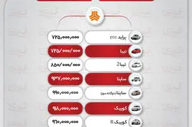 قیمت روز خودروهای ایرانی و چینی در بازار  (۱۹بهمن‌ماه)