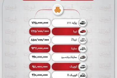 قیمت روز خودروهای ایرانی و چینی در بازار  (۱۹بهمن‌ماه)