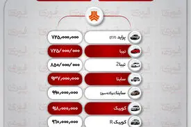 قیمت روز خودروهای ایرانی و چینی در بازار  (۱۹بهمن‌ماه)