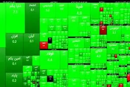 بورس در نخستین روز هفته، سبزپوش آغاز شد