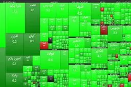 بورس در نخستین روز هفته، سبزپوش آغاز شد