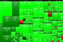 بورس در نخستین روز هفته، سبزپوش آغاز شد