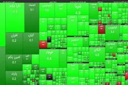 بورس در نخستین روز هفته، سبزپوش آغاز شد