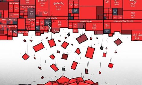 بورس همچنان با ابهاماتی مواجه است!