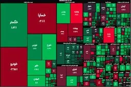 سقوط بی وقفه بورس
