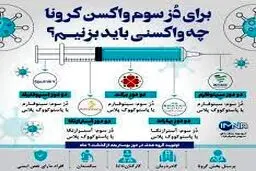 تزریق دز سوم ۴۰۰ برابر مرگ و میر و بستری کرونایی را کاهش می‌دهد
