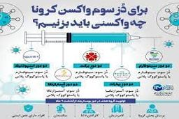 تزریق دز سوم ۴۰۰ برابر مرگ و میر و بستری کرونایی را کاهش می‌دهد