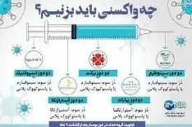 تزریق دز سوم ۴۰۰ برابر مرگ و میر و بستری کرونایی را کاهش می‌دهد