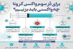 تزریق دز سوم ۴۰۰ برابر مرگ و میر و بستری کرونایی را کاهش می‌دهد
