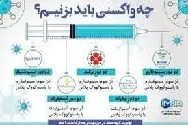 تزریق دز سوم ۴۰۰ برابر مرگ و میر و بستری کرونایی را کاهش می‌دهد