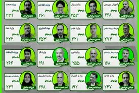 وزرای پزشکیان موفق به کسب رای اعتماد شدند