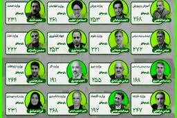 وزرای پزشکیان موفق به کسب رای اعتماد شدند