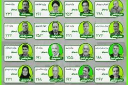 وزرای پزشکیان موفق به کسب رای اعتماد شدند