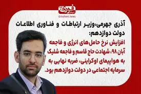 آذری جهرمی، وزیر ارتباطات و فناوری اطلاعات دولت دوازدهم: افزایش نرخ حامل‌های انرژی و فاجعه آبان ۹۸، شهادت حاج قاسم و فاجعه شلیک به هواپیمای اوکراینی، ضربه نهایی به سرمایه اجتماعی در دولت دوازدهم بود.