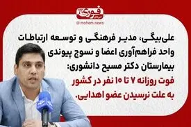 فوت روزانه ۷ تا ۱۰ نفر در کشور به علت نرسیدن عضو اهدایی