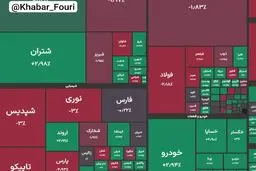 شاخص کل بورس در پایان معاملات امروز با ریزش ۳۰ هزار واحدی به ۴ میلیون و ۴۴۸ هزار واحد رسید