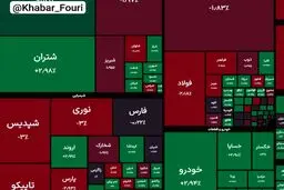 شاخص کل بورس در پایان معاملات امروز با ریزش ۳۰ هزار واحدی به ۴ میلیون و ۴۴۸ هزار واحد رسید