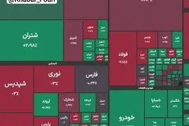 شاخص کل بورس در پایان معاملات امروز با ریزش ۳۰ هزار واحدی به ۴ میلیون و ۴۴۸ هزار واحد رسید