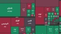 شاخص کل بورس در پایان معاملات امروز با ریزش ۳۰ هزار واحدی به ۴ میلیون و ۴۴۸ هزار واحد رسید