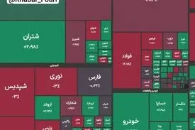 شاخص کل بورس در پایان معاملات امروز با ریزش ۳۰ هزار واحدی به ۴ میلیون و ۴۴۸ هزار واحد رسید