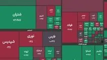 شاخص کل بورس در پایان معاملات امروز با ریزش ۳۰ هزار واحدی به ۴ میلیون و ۴۴۸ هزار واحد رسید