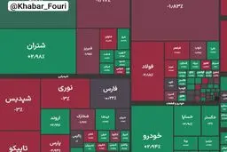 شاخص کل بورس در پایان معاملات امروز با ریزش ۳۰ هزار واحدی به ۴ میلیون و ۴۴۸ هزار واحد رسید