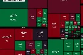 شاخص کل بورس در پایان معاملات امروز با ریزش ۳۰ هزار واحدی به ۴ میلیون و ۴۴۸ هزار واحد رسید