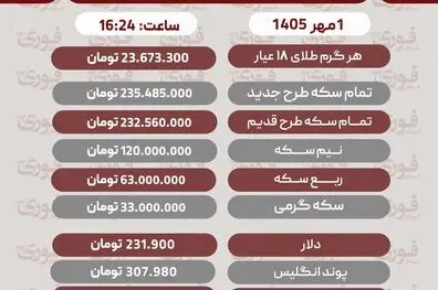 آخرین قیمت طلا، سکه، دلار و سایر ارزها سه‌شنبه 1 مهر1405