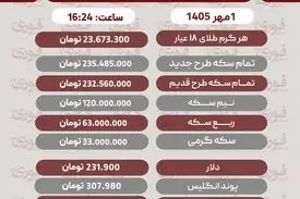 آخرین قیمت طلا، سکه، دلار و سایر ارزها سه‌شنبه 1 مهر1405