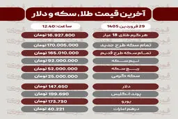 قیمت طلا، سکه و دلار امروز 29 فروردین