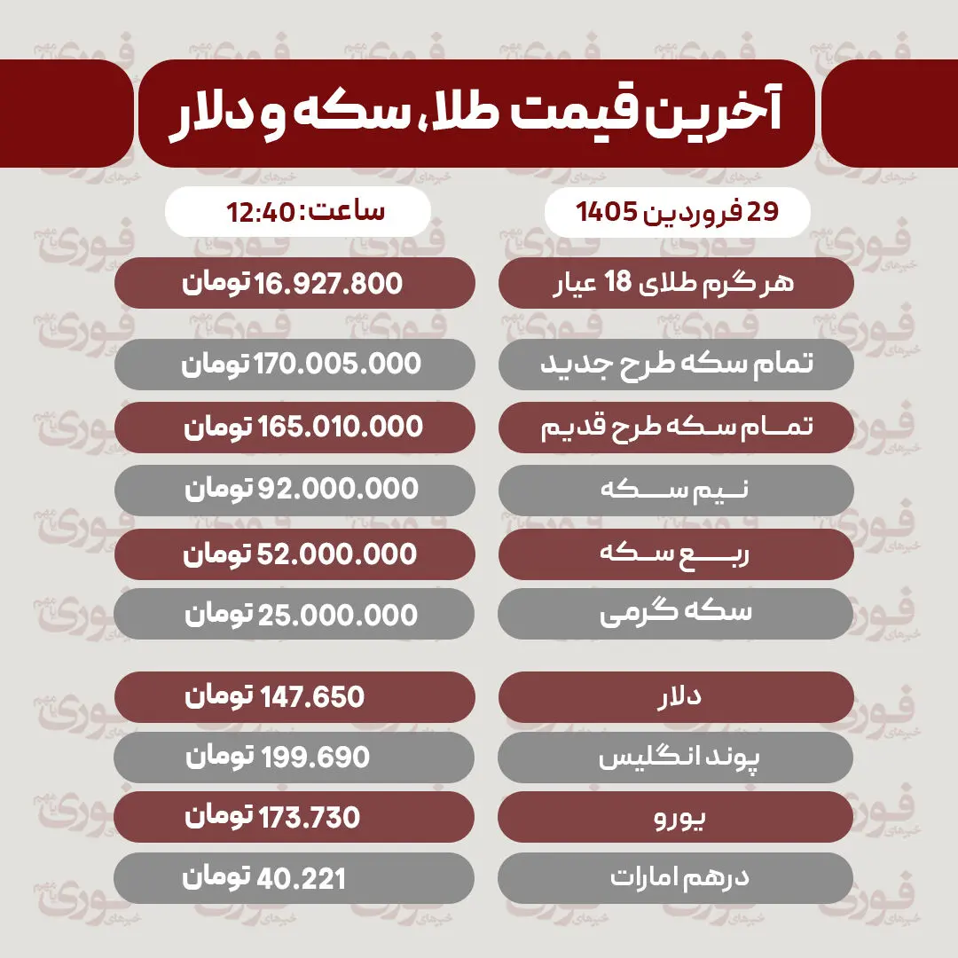 قیمت طلا، سکه و دلار امروز 29 فروردین