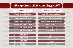 قیمت طلا، سکه و دلار امروز 29 فروردین