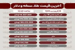 قیمت طلا، سکه و دلار امروز 29 فروردین