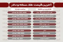 قیمت طلا، سکه و دلار امروز 29 فروردین