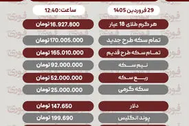 قیمت طلا، سکه و دلار امروز 29 فروردین