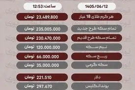آخرین قیمت طلا، سکه، دلار، 12شهریور+ جدول