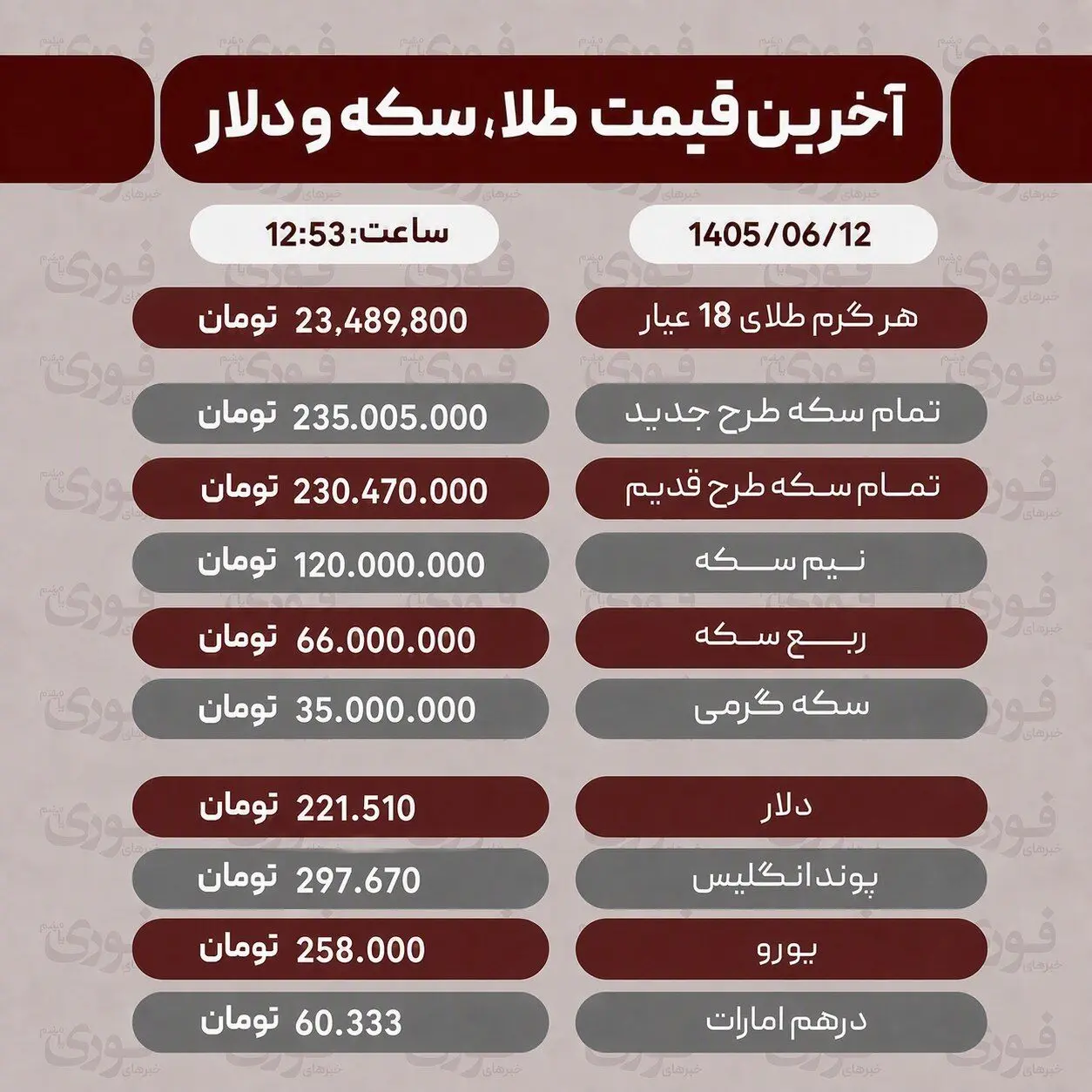 آخرین قیمت طلا، سکه، دلار، 12شهریور+ جدول