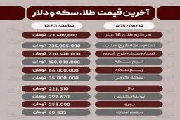 آخرین قیمت طلا، سکه، دلار، 12شهریور+ جدول