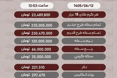 آخرین قیمت طلا، سکه، دلار، 12شهریور+ جدول