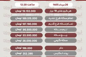 آخرین قیمت طلا، سکه و ارز دوشنبه 26 مرداد