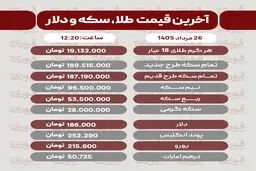 آخرین قیمت طلا، سکه و ارز دوشنبه 26 مرداد